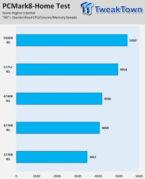 Foto Intel Core i7-5775C